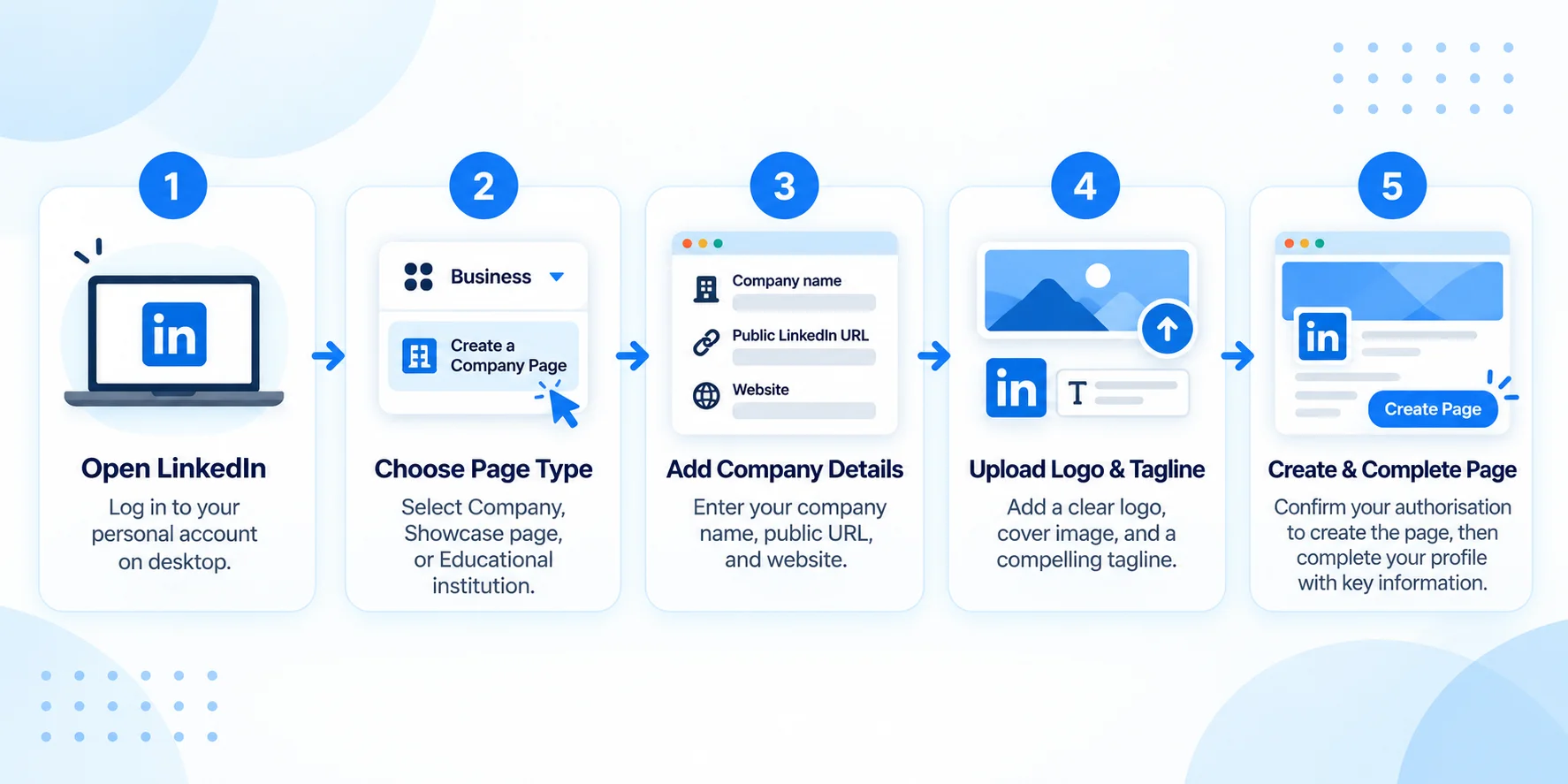 LinkedIn Company Page Creation Steps